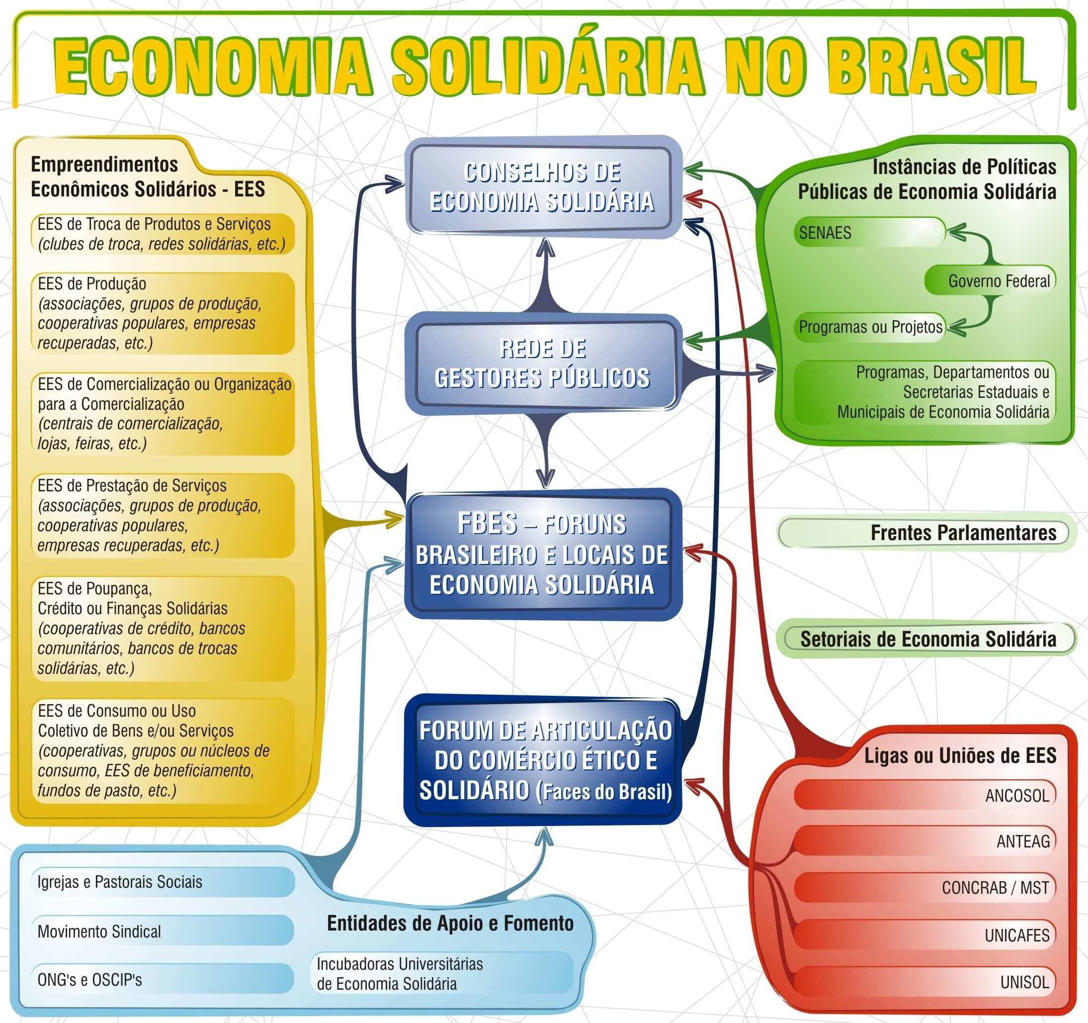 Campo_economia_solidaria_brasil