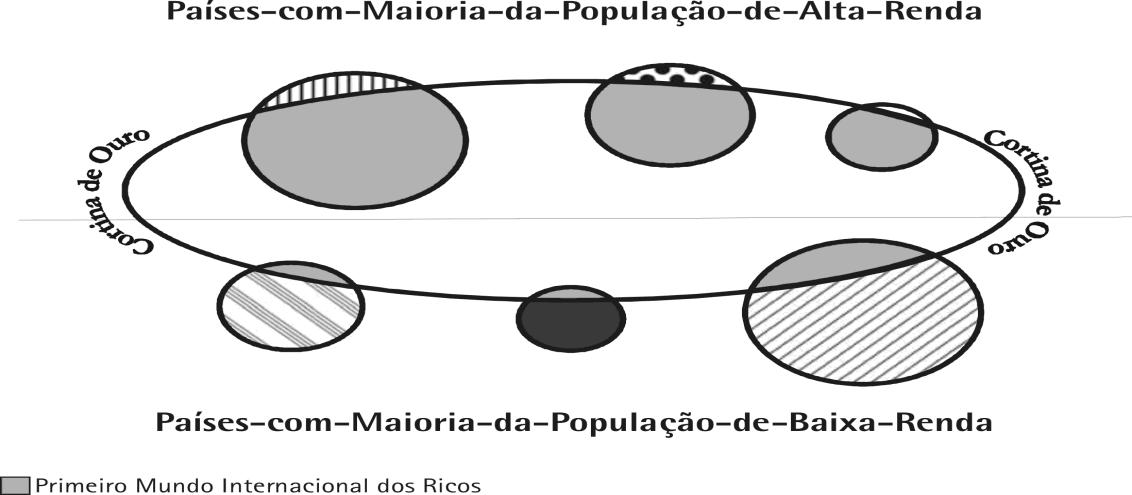 Paises_com_maioria_rica