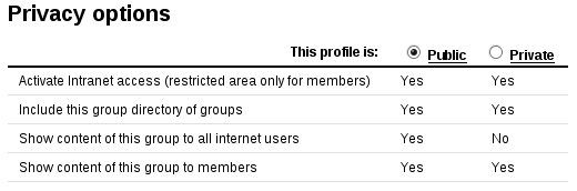 Privacy options when editing enterprise profile info Privacy options when editing enterprise profile info